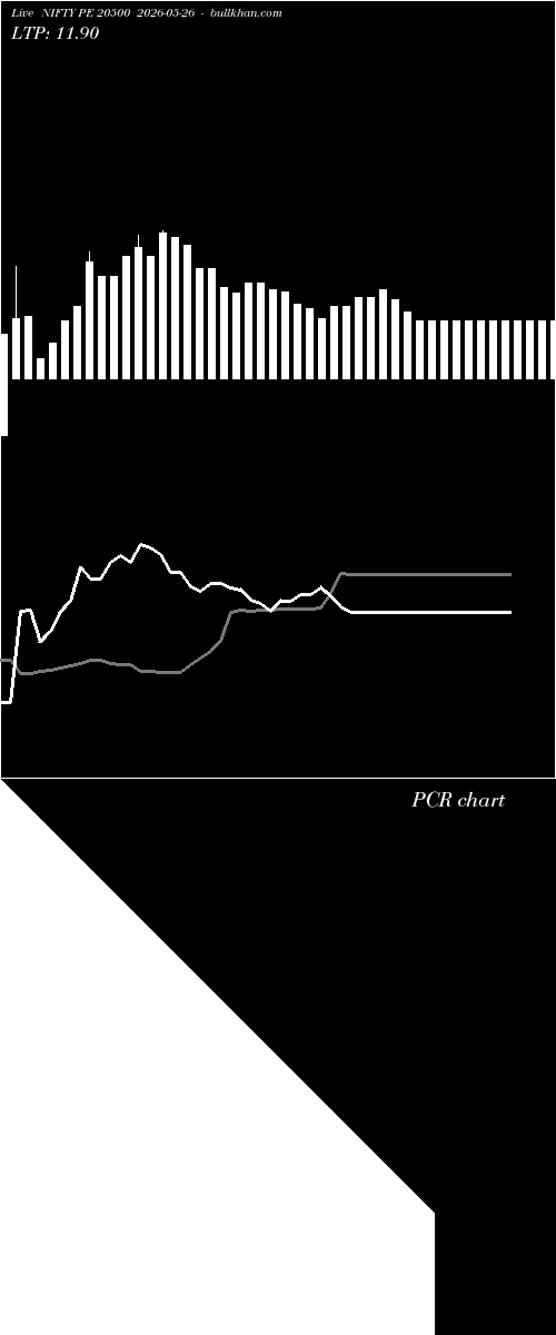  option chart NIFTY PE 20500 2026-05-26 