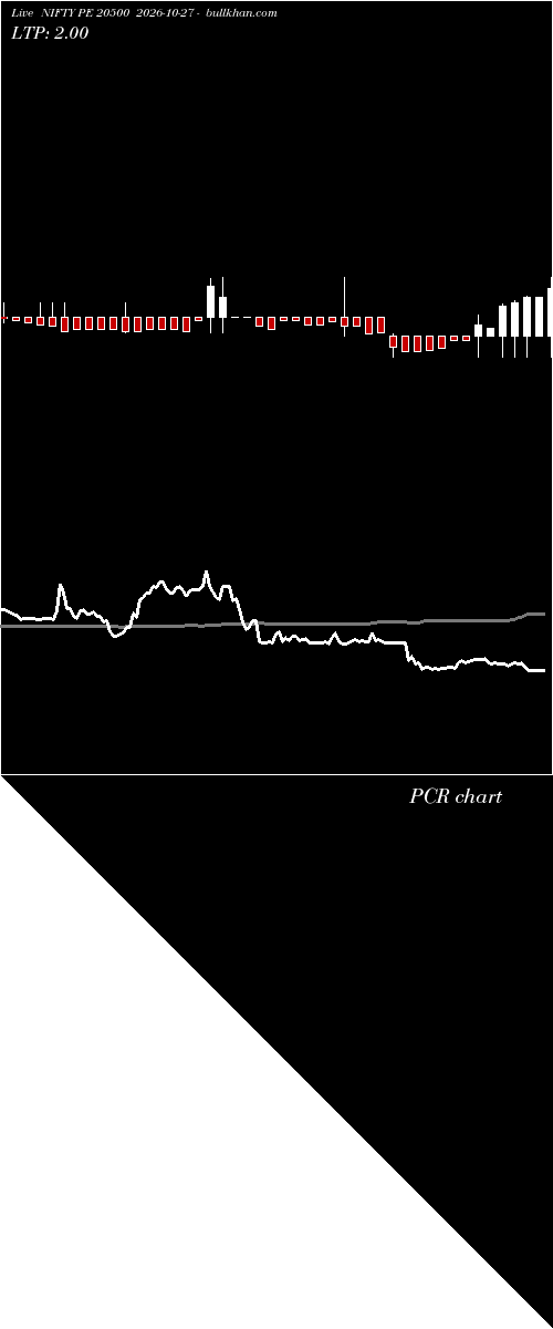  option chart NIFTY PE 20500 2026-10-27 