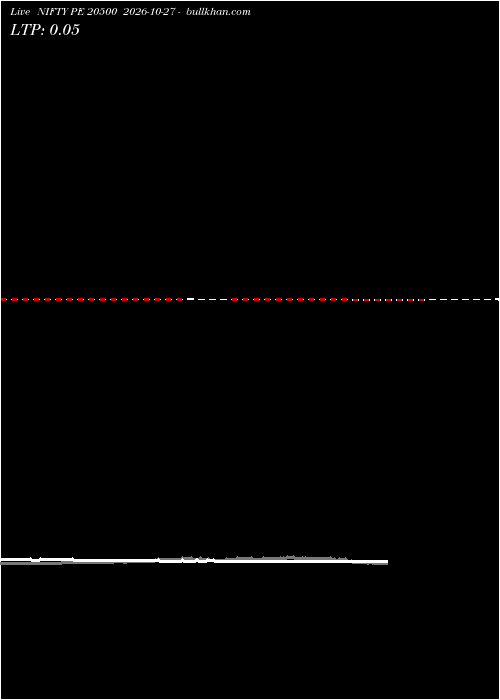  option chart NIFTY PE 20500 2026-10-27 