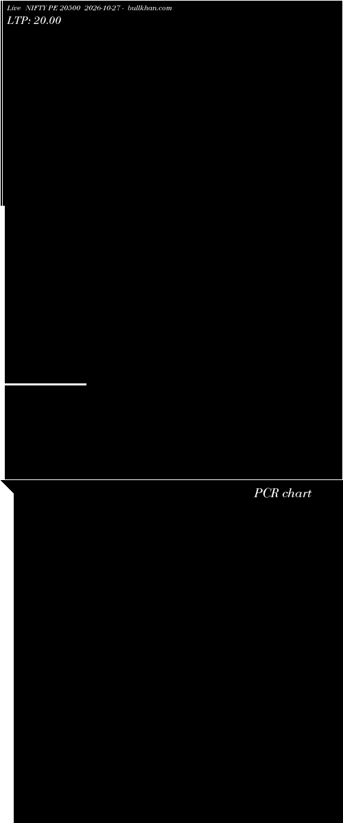  option chart NIFTY PE 20500 2026-10-27 