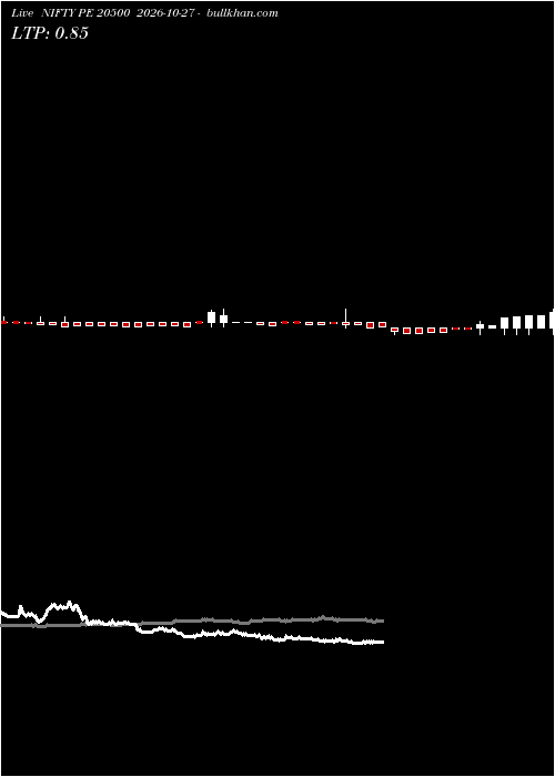  option chart NIFTY PE 20500 2026-10-27 