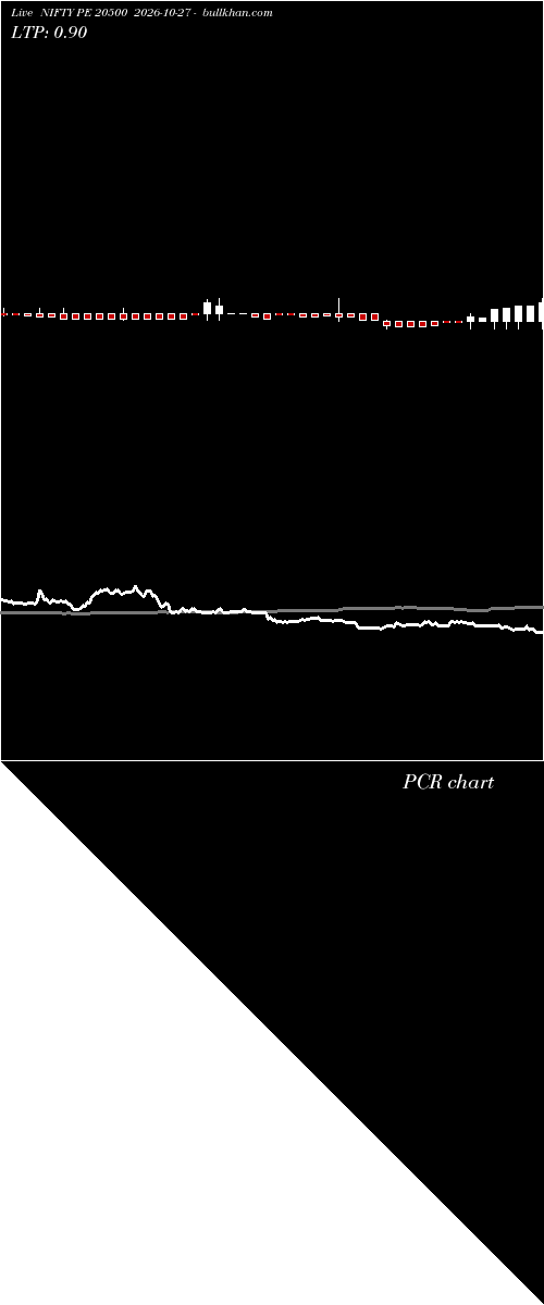  option chart NIFTY PE 20500 2026-10-27 