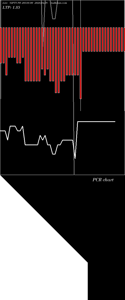 option chart NIFTY PE 20550.00 2026-04-28 