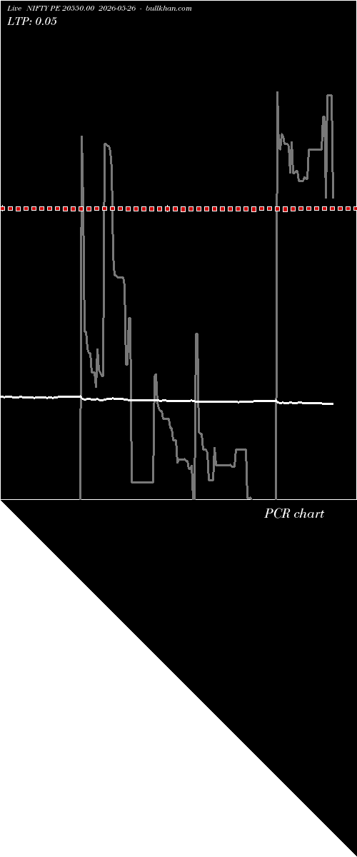  option chart NIFTY PE 20550.00 2026-05-26 
