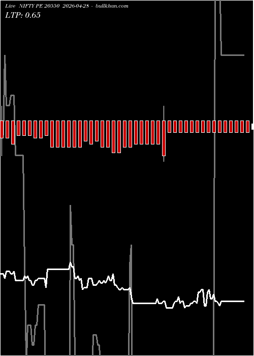  option chart NIFTY PE 20550 2026-04-28 