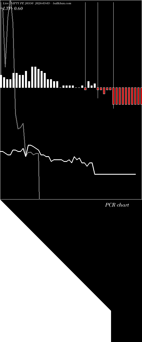  option chart NIFTY PE 20550 2026-05-05 