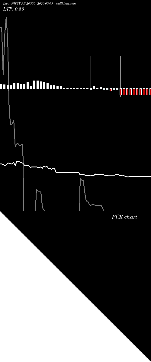  option chart NIFTY PE 20550 2026-05-05 