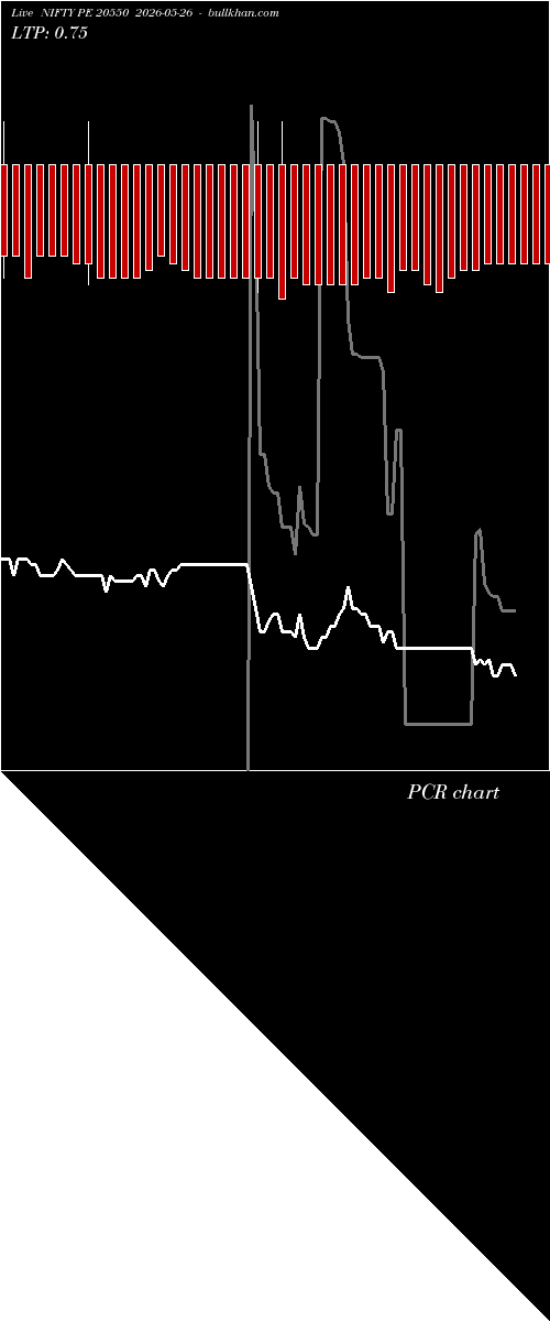  option chart NIFTY PE 20550 2026-05-26 