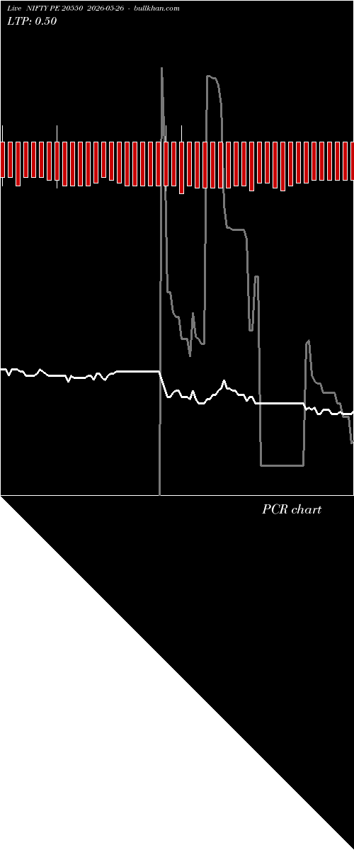  option chart NIFTY PE 20550 2026-05-26 