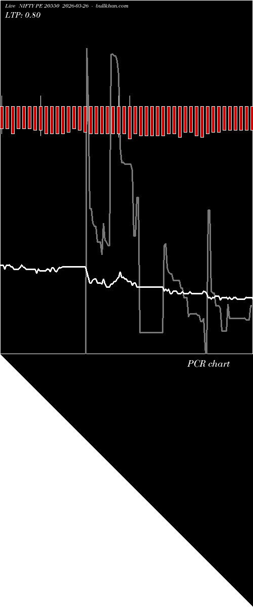  option chart NIFTY PE 20550 2026-05-26 