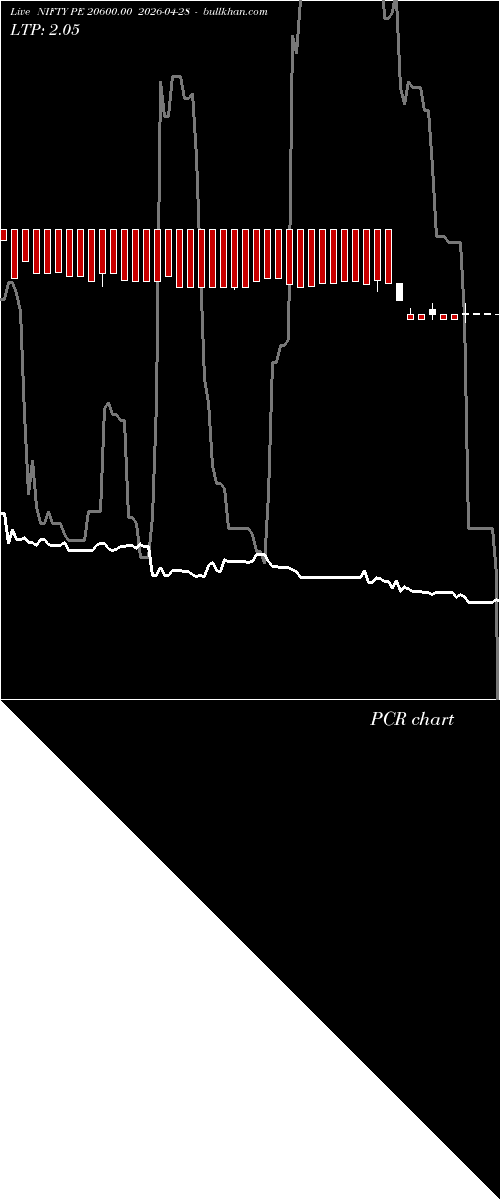  option chart NIFTY PE 20600.00 2026-04-28 