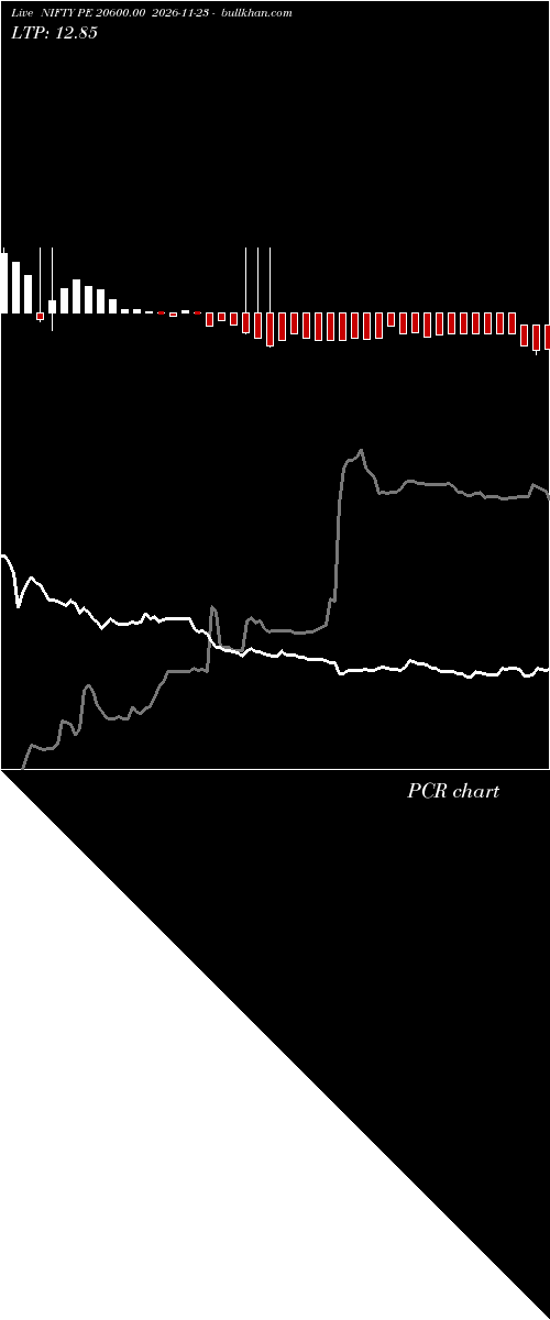  option chart NIFTY PE 20600.00 2026-11-23 