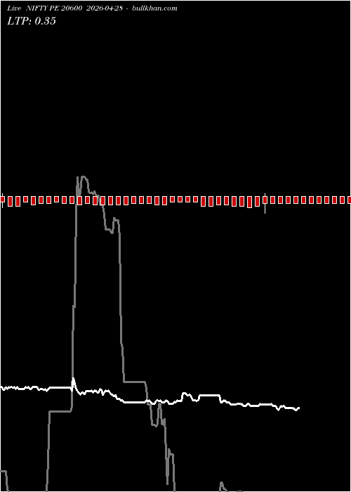  option chart NIFTY PE 20600 2026-04-28 