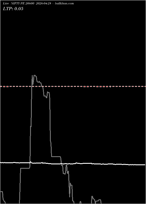  option chart NIFTY PE 20600 2026-04-28 