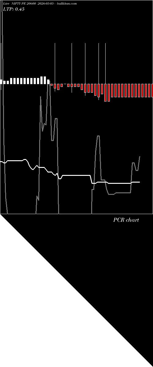  option chart NIFTY PE 20600 2026-05-05 
