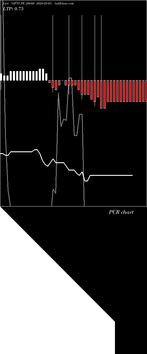  option chart NIFTY PE 20600 2026-05-05 