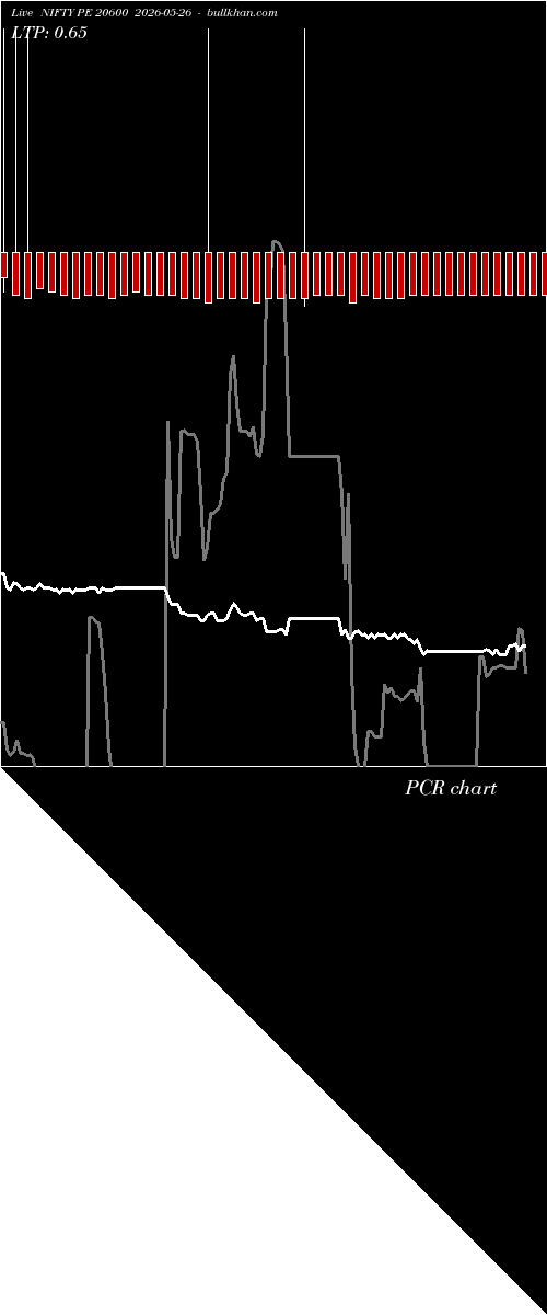  option chart NIFTY PE 20600 2026-05-26 