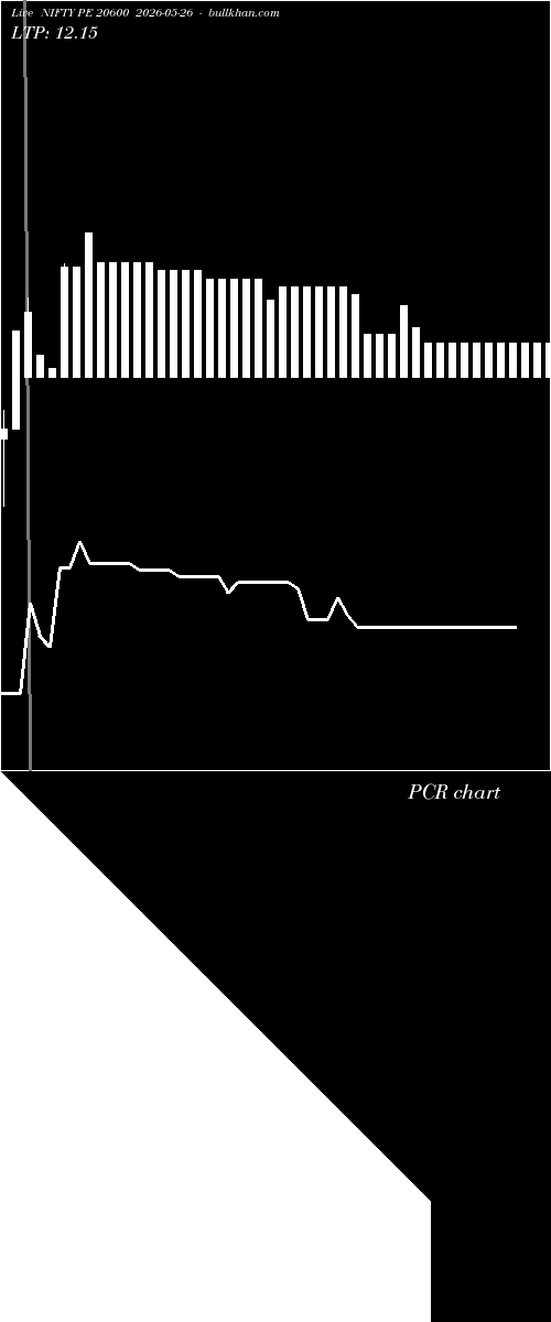  option chart NIFTY PE 20600 2026-05-26 