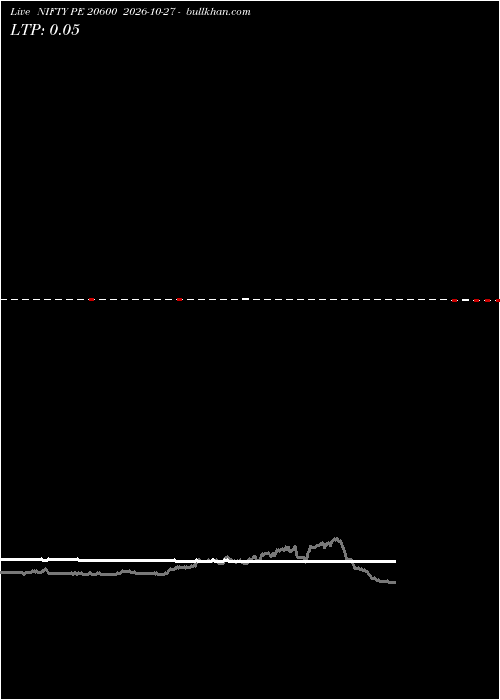  option chart NIFTY PE 20600 2026-10-27 