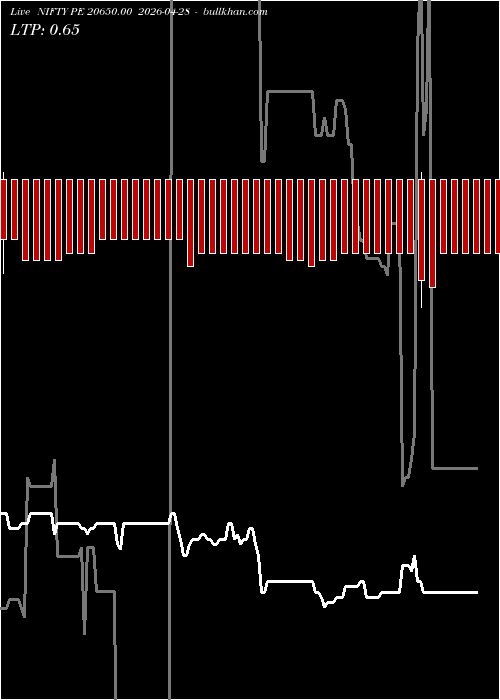  option chart NIFTY PE 20650.00 2026-04-28 