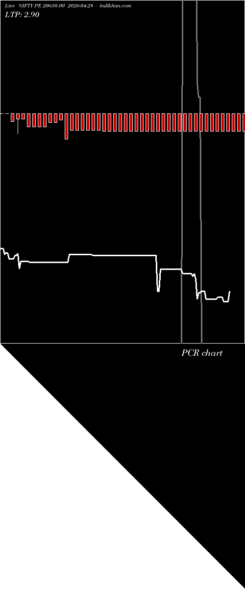  option chart NIFTY PE 20650.00 2026-04-28 