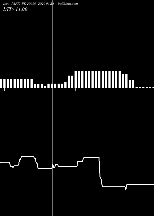 option chart NIFTY PE 20650 2026-04-28 