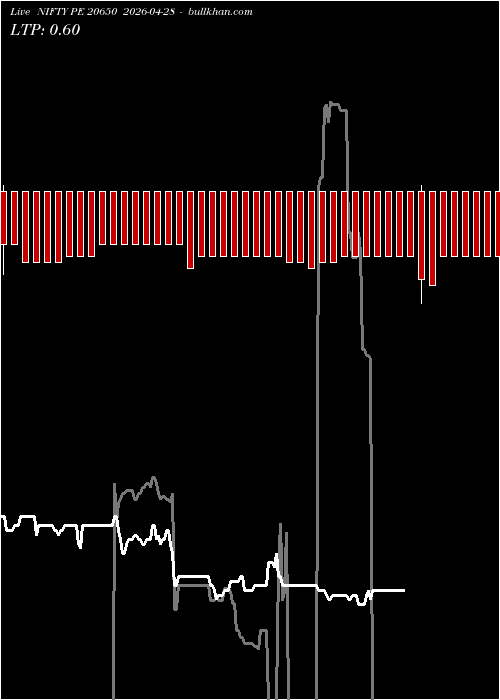  option chart NIFTY PE 20650 2026-04-28 