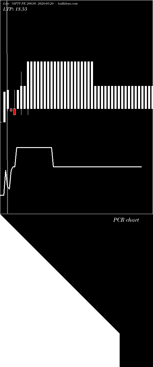  option chart NIFTY PE 20650 2026-05-26 