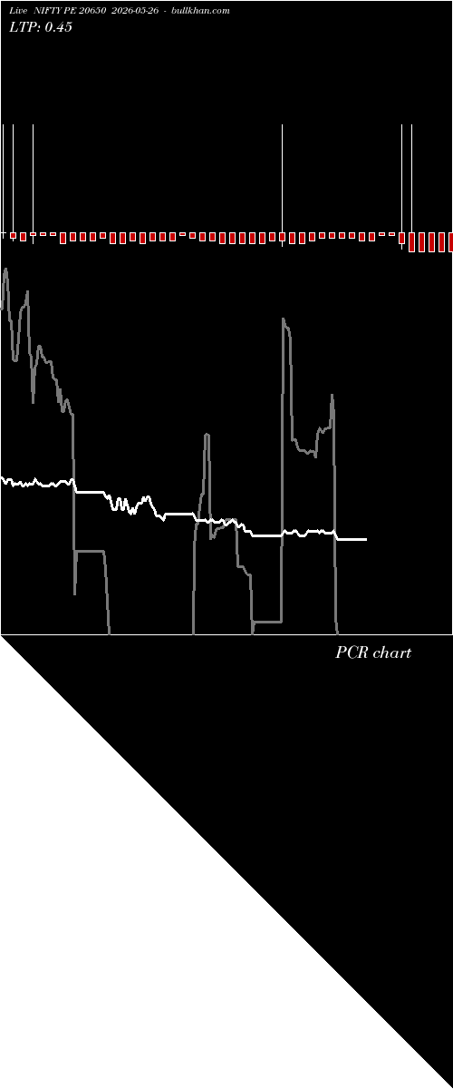  option chart NIFTY PE 20650 2026-05-26 