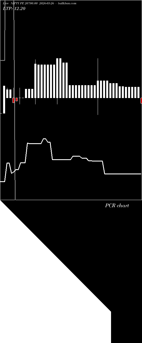  option chart NIFTY PE 20700.00 2026-05-26 