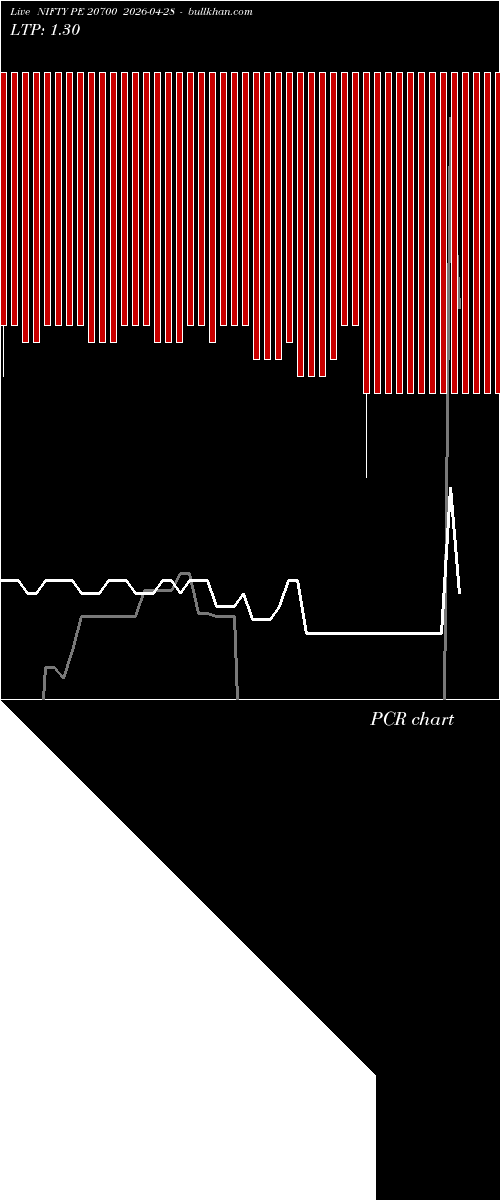  option chart NIFTY PE 20700 2026-04-28 