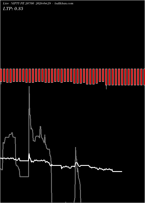  option chart NIFTY PE 20700 2026-04-28 