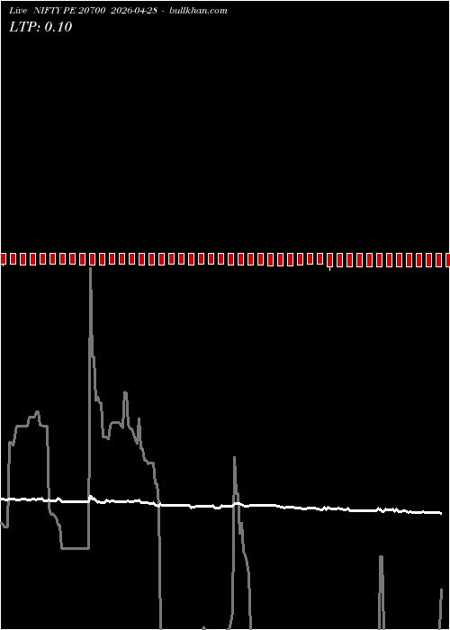  option chart NIFTY PE 20700 2026-04-28 