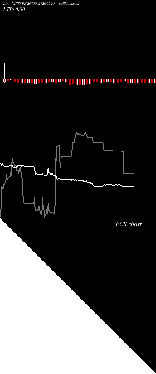  option chart NIFTY PE 20700 2026-05-26 