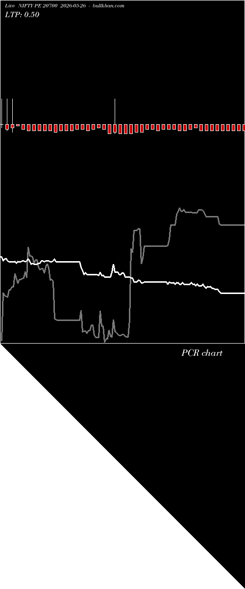  option chart NIFTY PE 20700 2026-05-26 
