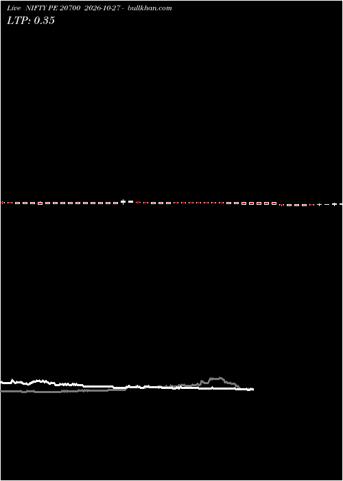  option chart NIFTY PE 20700 2026-10-27 
