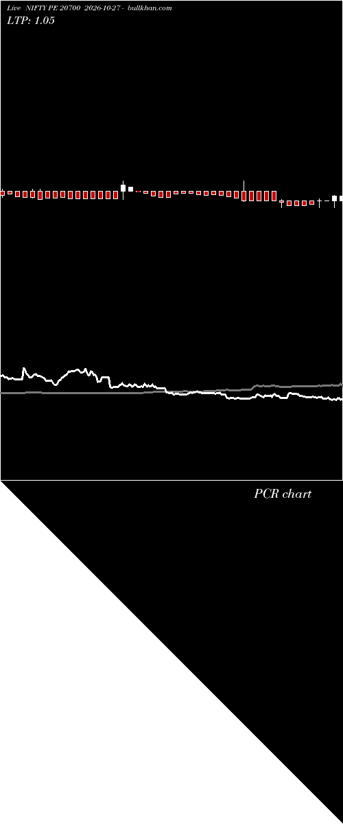  option chart NIFTY PE 20700 2026-10-27 
