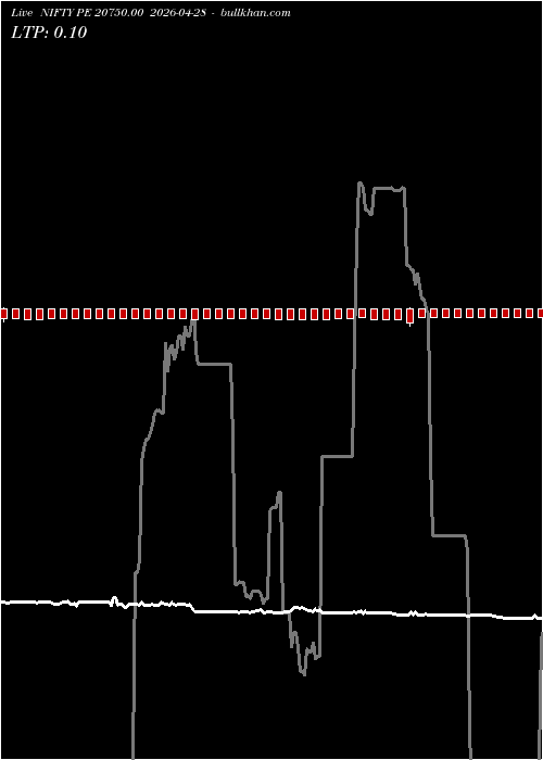  option chart NIFTY PE 20750.00 2026-04-28 