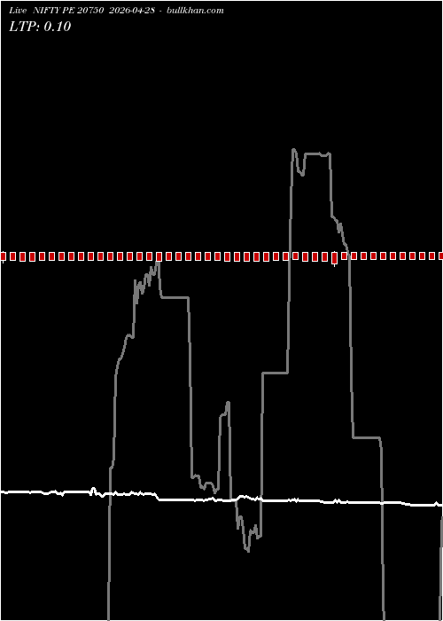  option chart NIFTY PE 20750 2026-04-28 