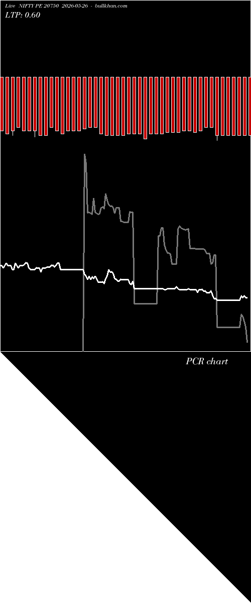  option chart NIFTY PE 20750 2026-05-26 