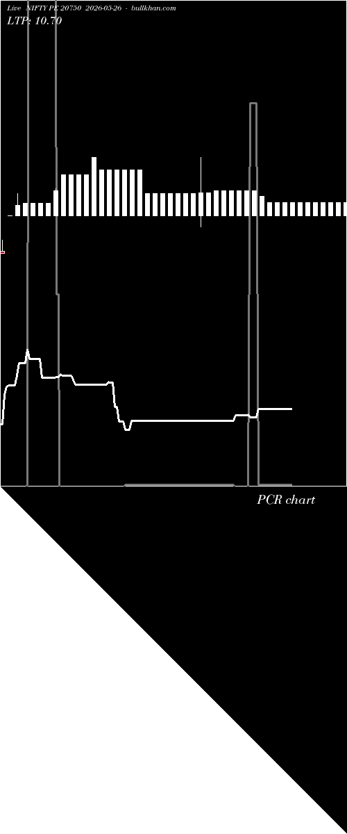  option chart NIFTY PE 20750 2026-05-26 