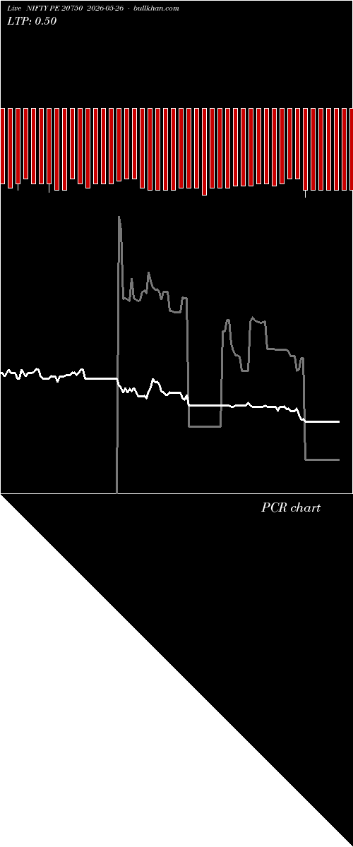  option chart NIFTY PE 20750 2026-05-26 
