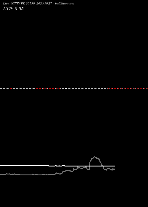  option chart NIFTY PE 20750 2026-10-27 