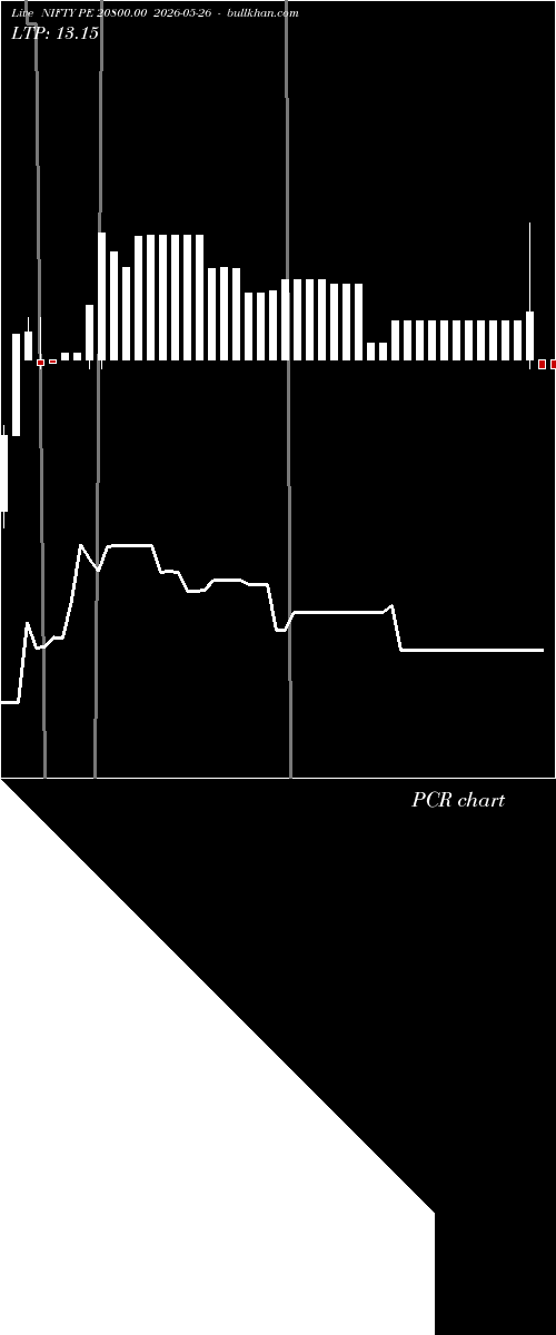  option chart NIFTY PE 20800.00 2026-05-26 