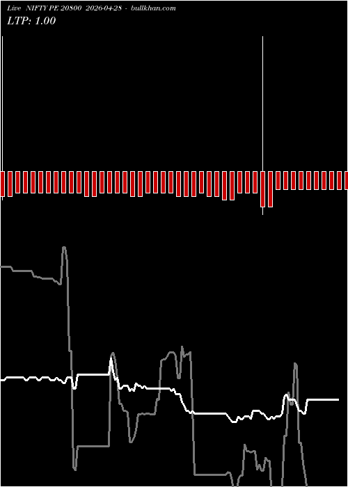  option chart NIFTY PE 20800 2026-04-28 