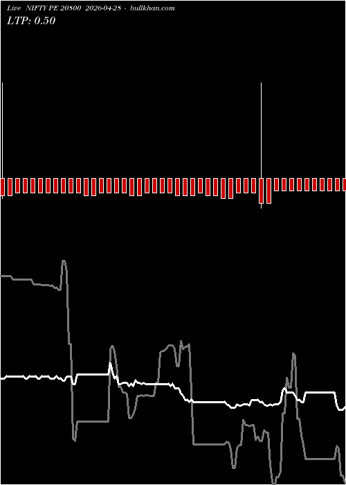  option chart NIFTY PE 20800 2026-04-28 