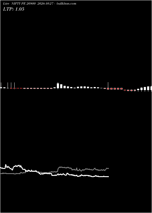  option chart NIFTY PE 20800 2026-10-27 