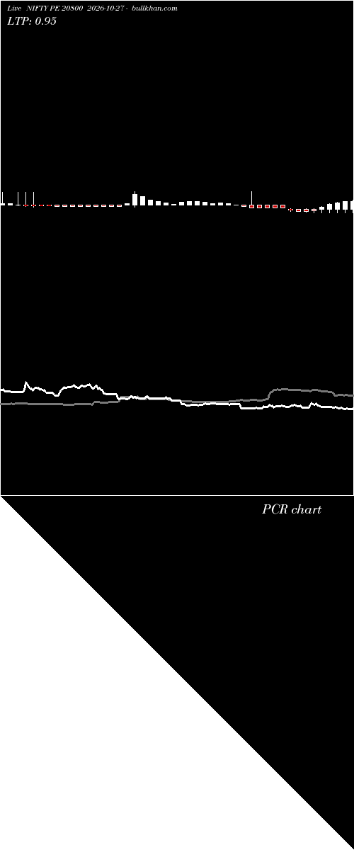  option chart NIFTY PE 20800 2026-10-27 