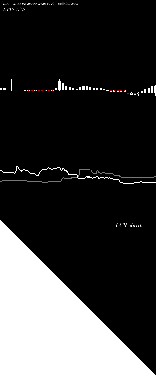  option chart NIFTY PE 20800 2026-10-27 
