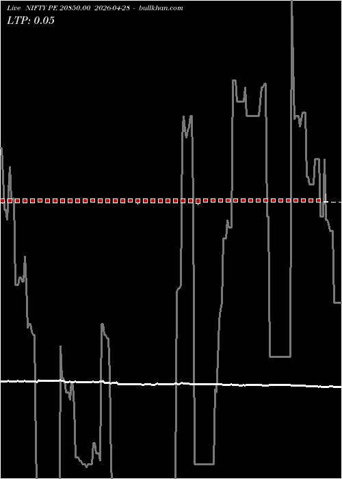  option chart NIFTY PE 20850.00 2026-04-28 